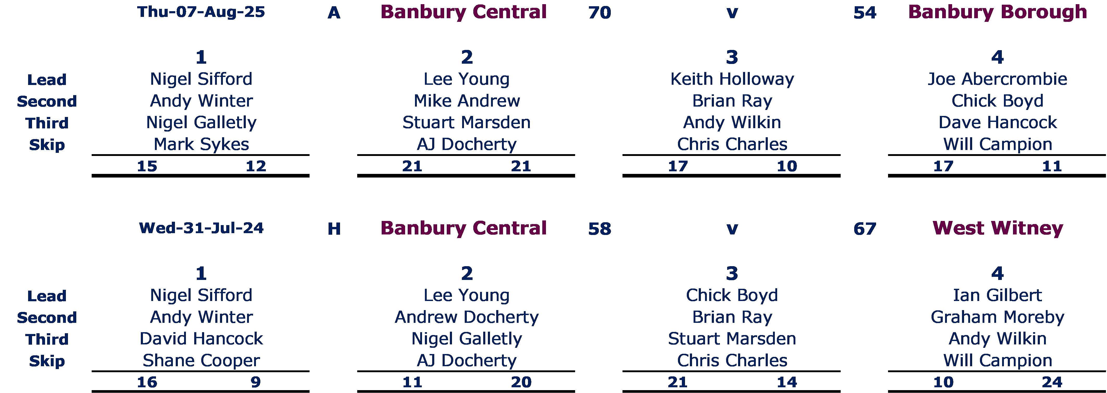 League_A_250807_Borough