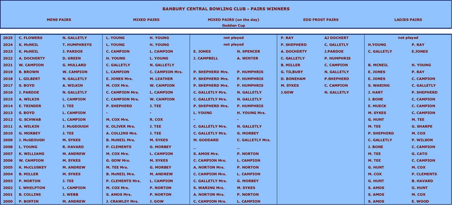 Pairs_2025